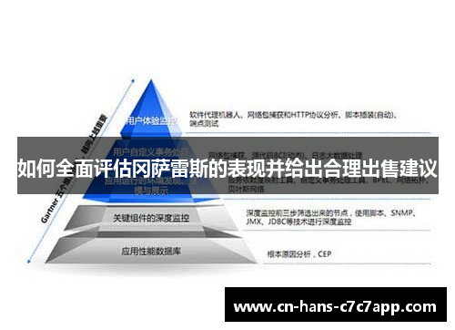如何全面评估冈萨雷斯的表现并给出合理出售建议