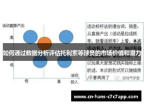 如何通过数据分析评估托利索等球员的市场价值和潜力