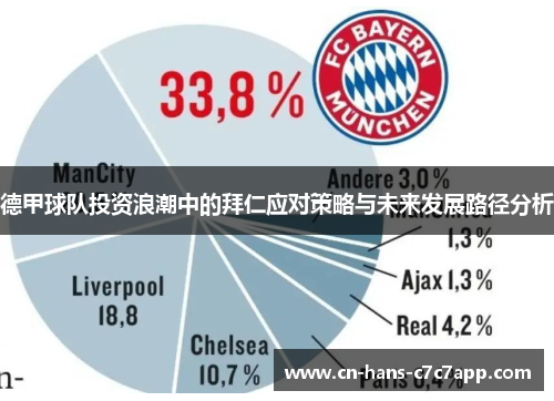 德甲球队投资浪潮中的拜仁应对策略与未来发展路径分析