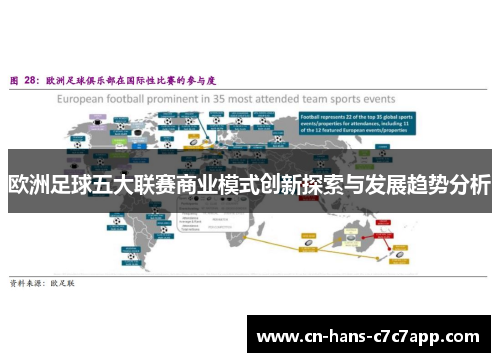 欧洲足球五大联赛商业模式创新探索与发展趋势分析