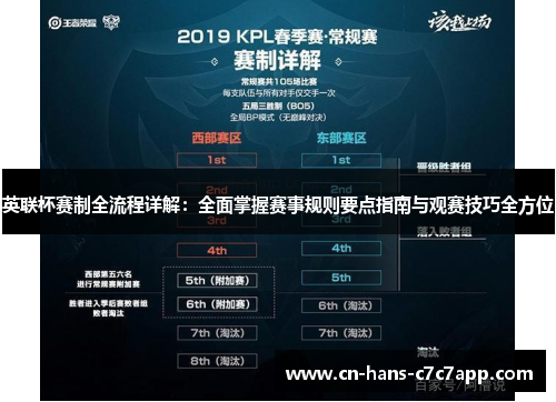 英联杯赛制全流程详解：全面掌握赛事规则要点指南与观赛技巧全方位