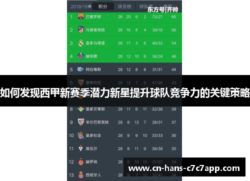 如何发现西甲新赛季潜力新星提升球队竞争力的关键策略