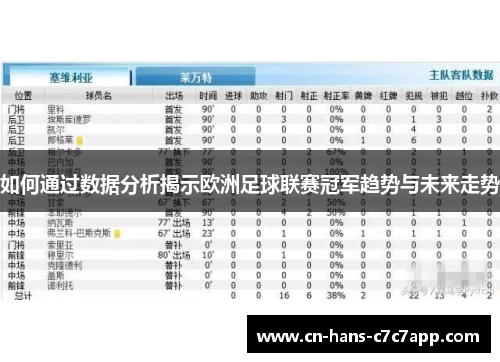 如何通过数据分析揭示欧洲足球联赛冠军趋势与未来走势