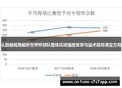 从数据视角解析世界杯球队整体压迫强度差异与战术趋势演变方向