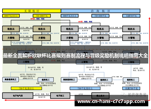 最新全面解析欧联杯比赛规则赛制流程与晋级奖励机制说明指南大全