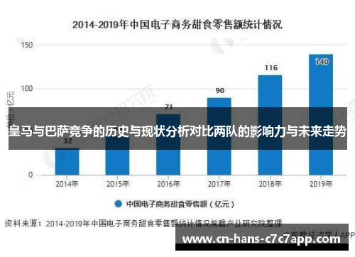 皇马与巴萨竞争的历史与现状分析对比两队的影响力与未来走势