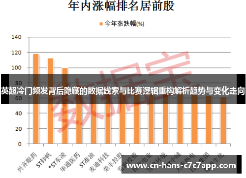 英超冷门频发背后隐藏的数据线索与比赛逻辑重构解析趋势与变化走向