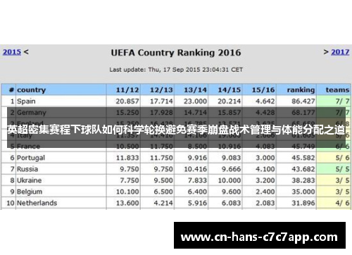 英超密集赛程下球队如何科学轮换避免赛季崩盘战术管理与体能分配之道