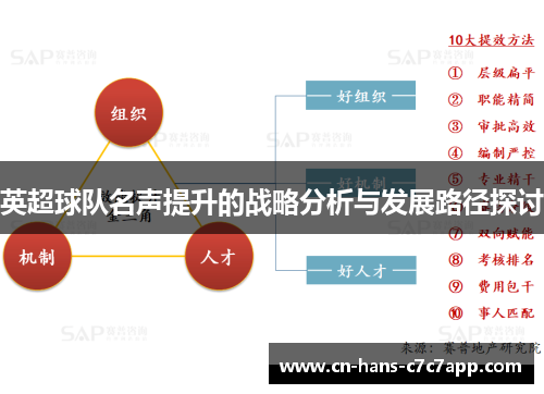英超球队名声提升的战略分析与发展路径探讨