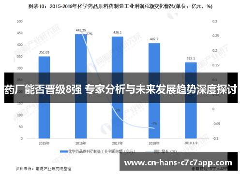 药厂能否晋级8强 专家分析与未来发展趋势深度探讨