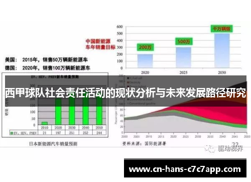 西甲球队社会责任活动的现状分析与未来发展路径研究