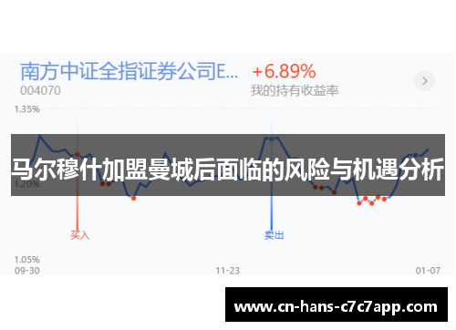 马尔穆什加盟曼城后面临的风险与机遇分析 马尔穆什加盟曼城后面临的风险与机遇分析